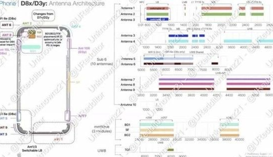 长海苹果15维修中心分享iPhone15系列配置怎么样